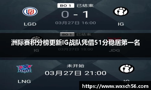 洲际赛积分榜更新IG战队凭借51分稳居第一名